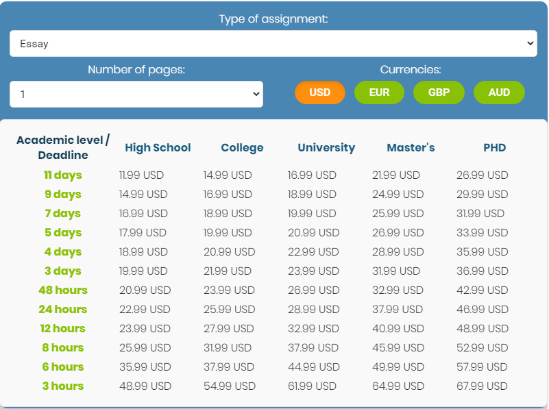 prime-essay.net prices